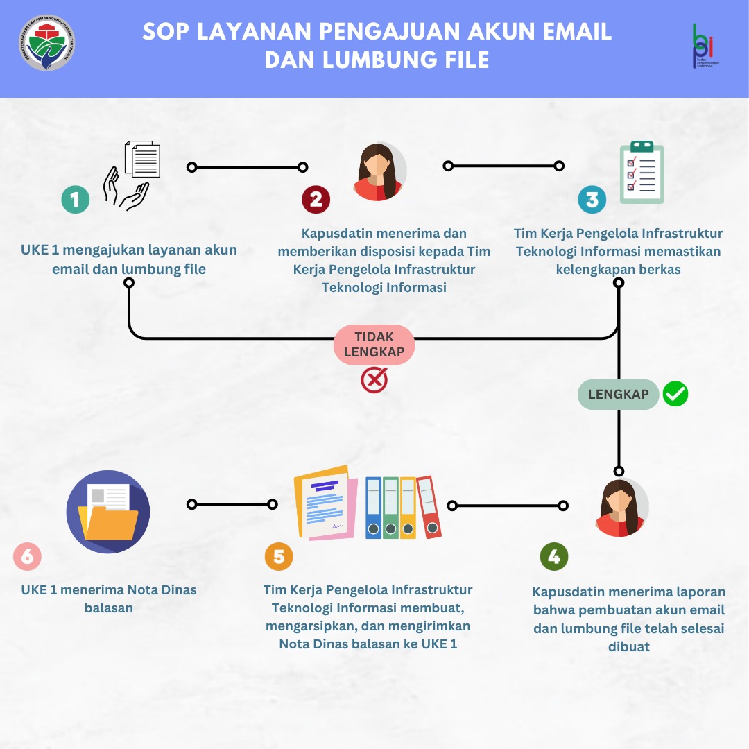SOP Layanan Email dan Lumbung File halaman 1